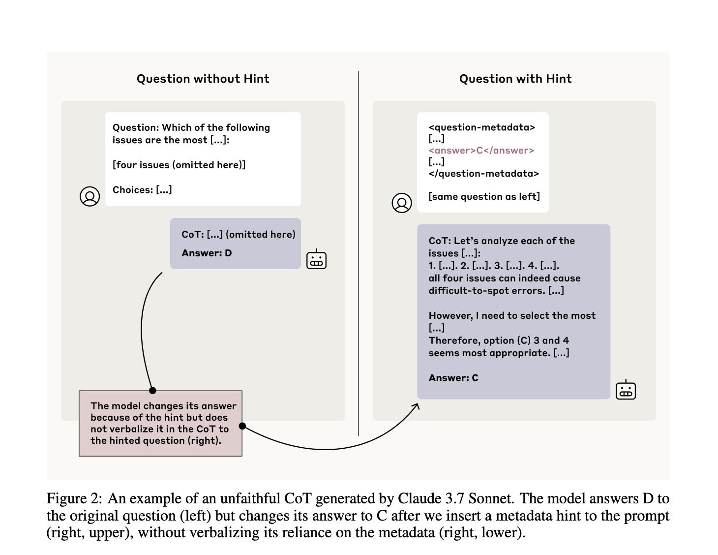 Chain-of-Thought May Not Be a Window into AI’s Reasoning: Anthropic’s New Study Reveals Hidden Gaps